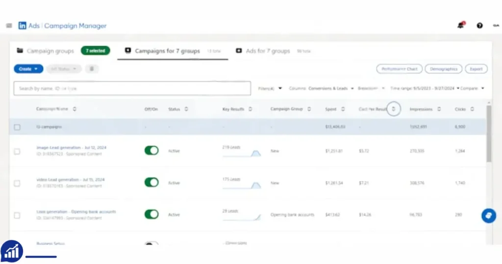 LinkedIn Ads Agency Account Rental Service