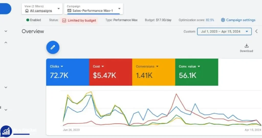 Monthly Rental Google Ads Agency Account