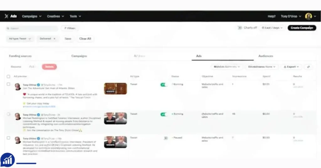 Monthly Rental X Ads Account