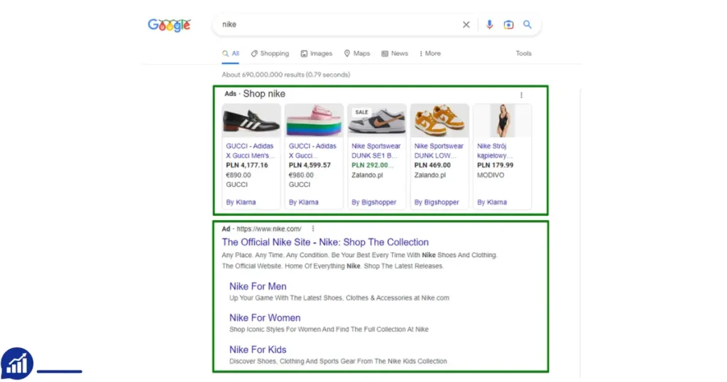 Old active Google Adwords Account