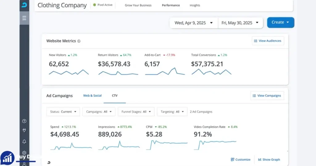 Purchase AdRoll Advertising Account
