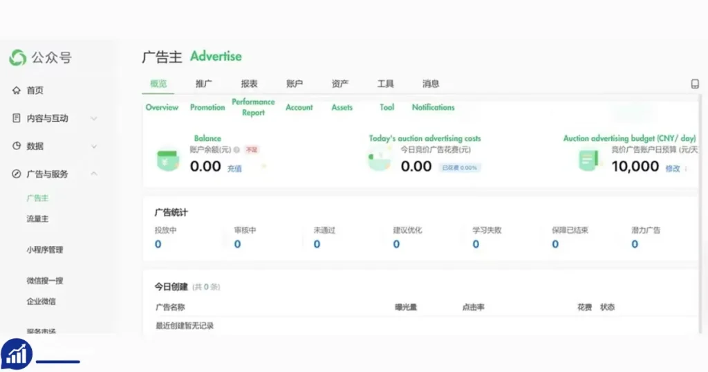 Purchase WeChat Advertising Account