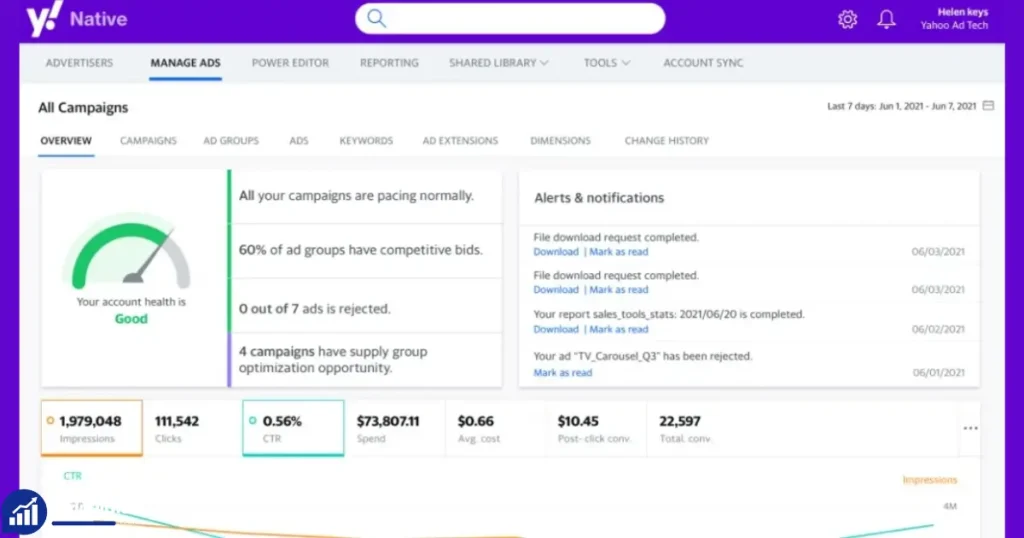 Purchase Yahoo Gemini Advertising Account