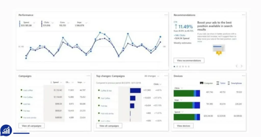 Rent Verified Bing Ads Agency Account