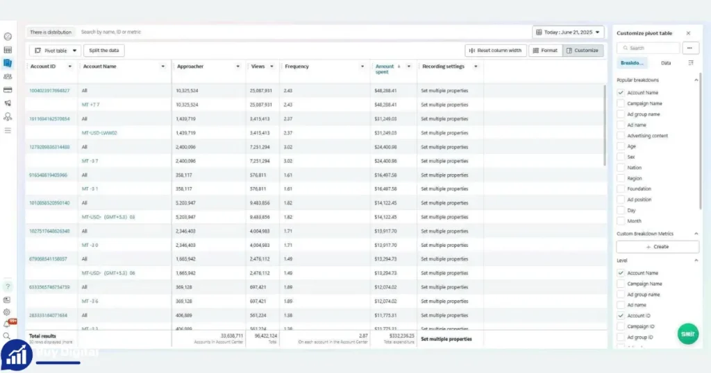 Rent Verified Facebook Ads Agency Account