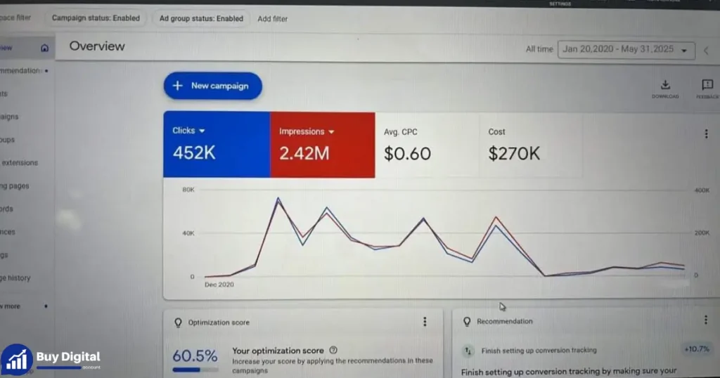 Rent Verified Google Ads Agency Account