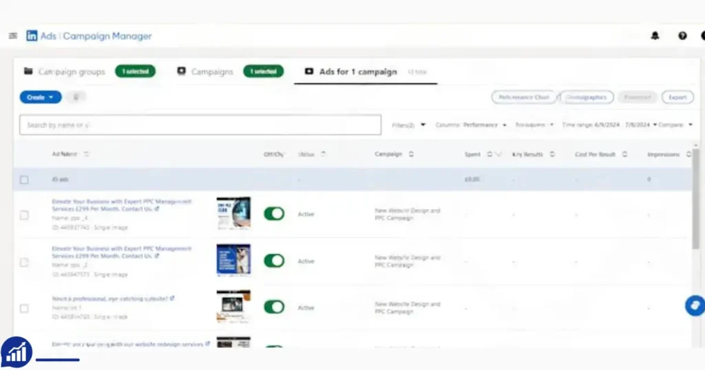Rent Verified LinkedIn Ads Agency Account