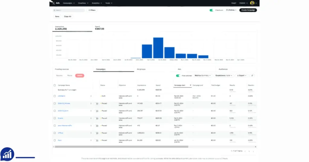 Rent Verified X Ads Business Account