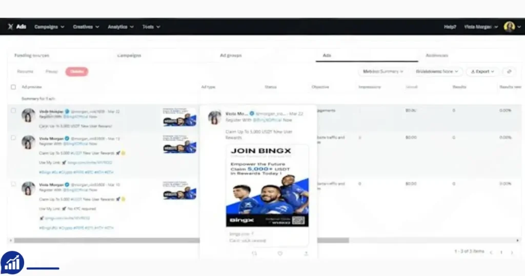 X Ads Agency Account Rental Service