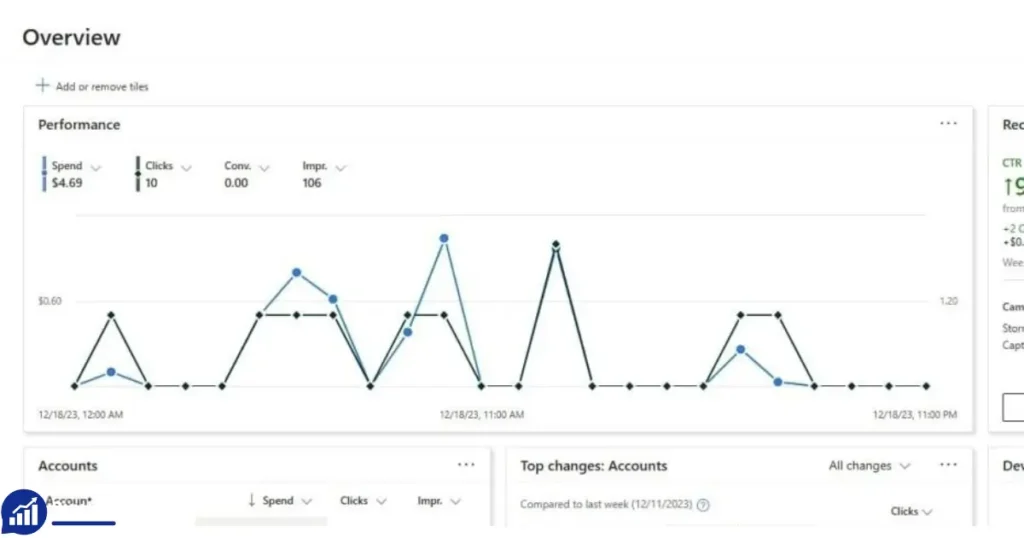 Bing Ads Postpay Threshold Method for Sale
