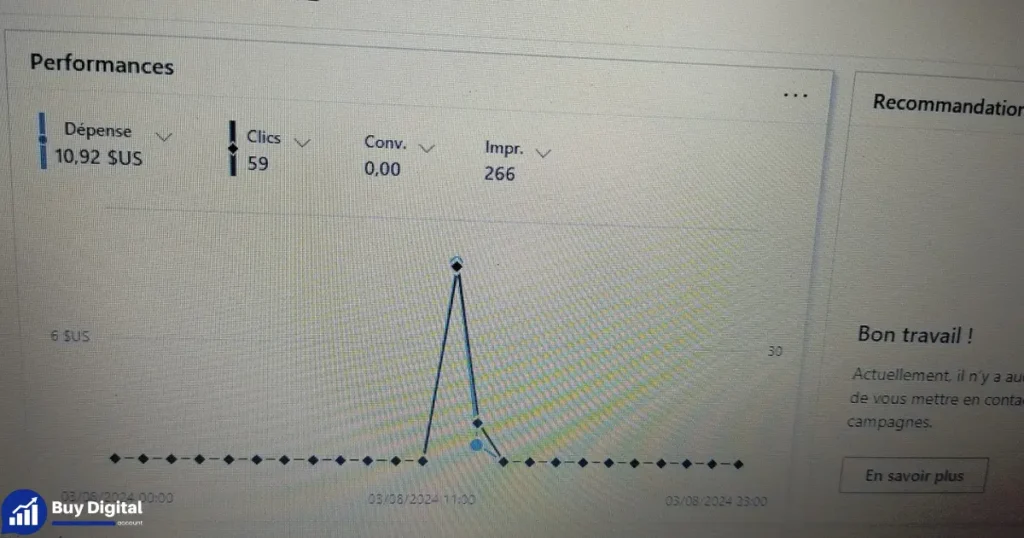 Buy High Limit Bing Ads Threshold Strategy