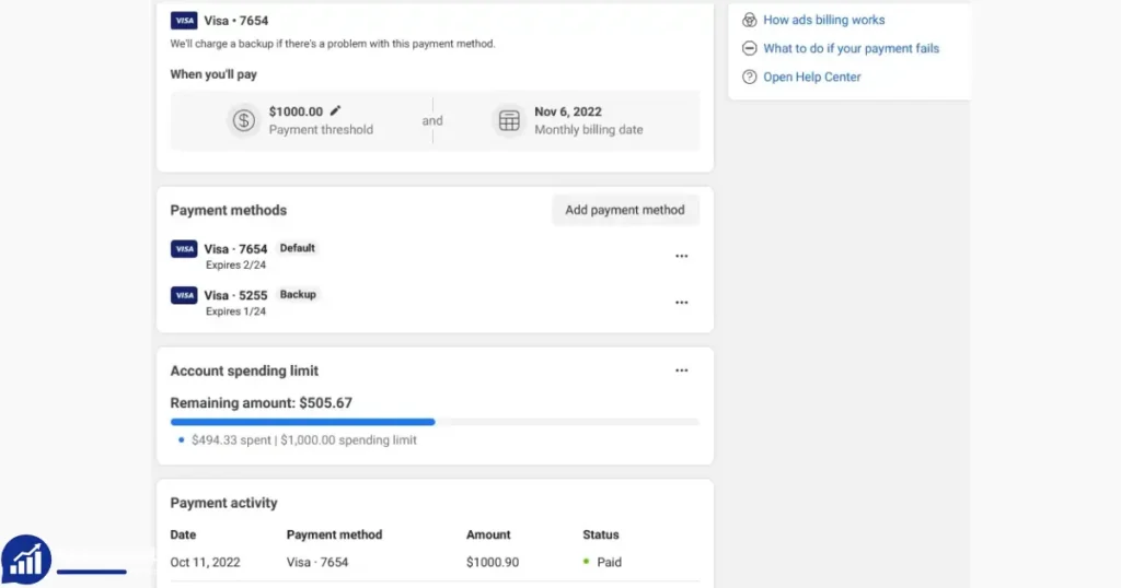 Facebook Ads Postpay Threshold Method for Sale